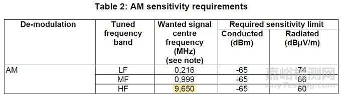 歐盟AM/FM/DAB/DRM廣播聲音接收機新標準發(fā)布