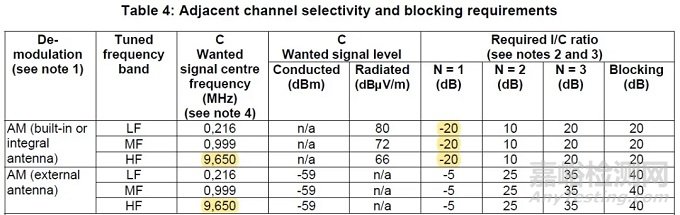 歐盟AM/FM/DAB/DRM廣播聲音接收機新標準發(fā)布