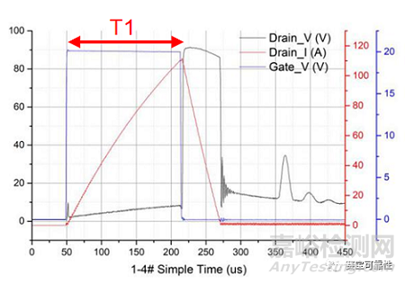 開關電源中MOS管雪崩失效的原理