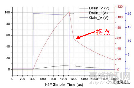 開關電源中MOS管雪崩失效的原理