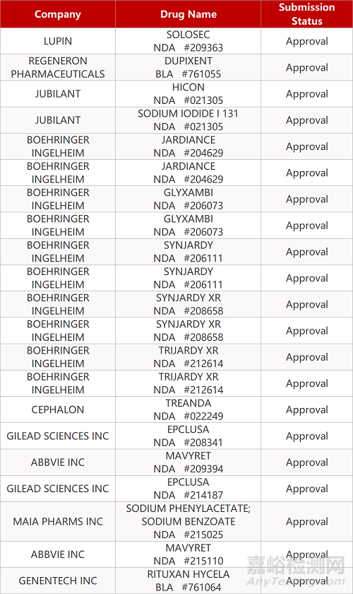 【藥研日?qǐng)?bào)0616】大冢兒科品種擬納入優(yōu)先審評(píng) | tau蛋白疫苗AD治療Ⅱ期臨床有戲...