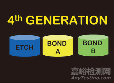 牙科粘合劑發(fā)展歷史及現(xiàn)狀