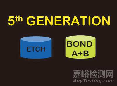 牙科粘合劑發(fā)展歷史及現(xiàn)狀