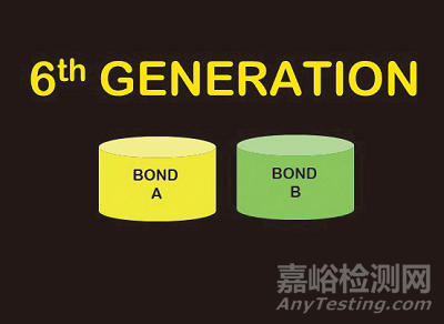 牙科粘合劑發(fā)展歷史及現(xiàn)狀