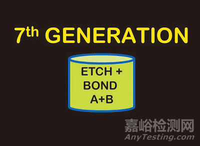 牙科粘合劑發(fā)展歷史及現(xiàn)狀