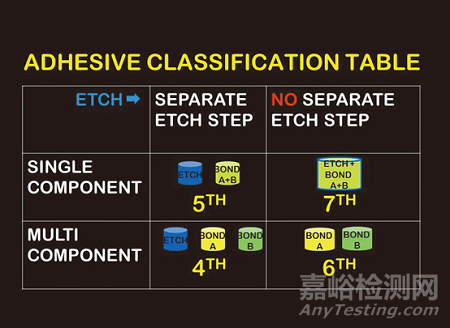 牙科粘合劑發(fā)展歷史及現(xiàn)狀