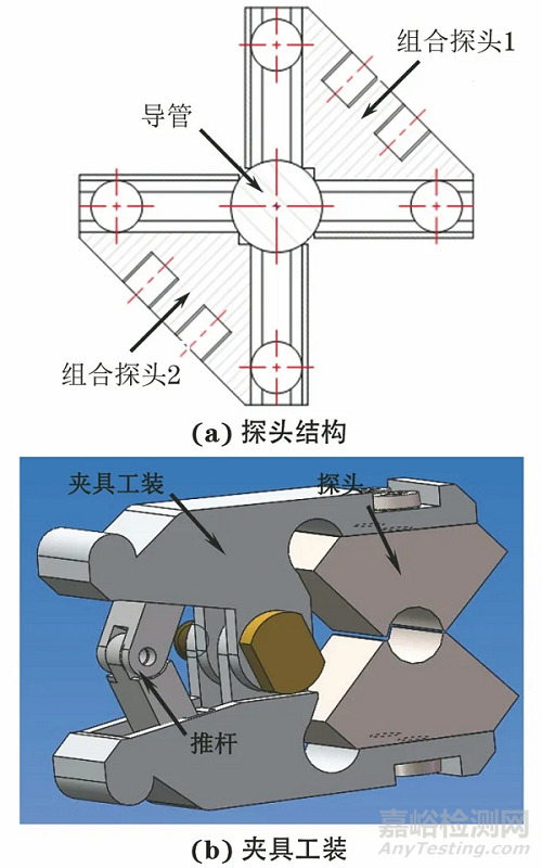 飛機(jī)液壓導(dǎo)管裂紋的超聲表面波檢測(cè)