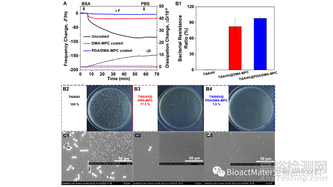 醫(yī)用植入物表面仿生自吸附涂層的潤(rùn)滑與抑菌性能研究