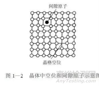 金屬學(xué)基礎(chǔ)知識(shí)