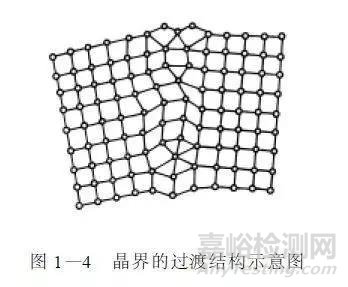 金屬學(xué)基礎(chǔ)知識(shí)