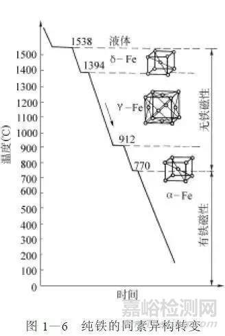 金屬學(xué)基礎(chǔ)知識(shí)