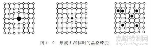 金屬學(xué)基礎(chǔ)知識(shí)