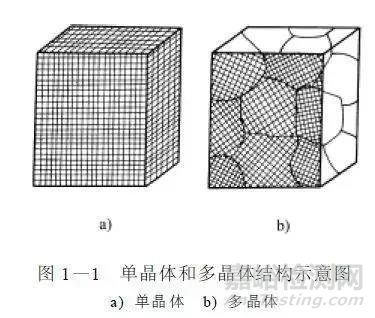 金屬學(xué)基礎(chǔ)知識(shí)
