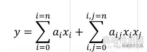 實(shí)驗(yàn)設(shè)計(jì)在液相方法開(kāi)發(fā)中的使用