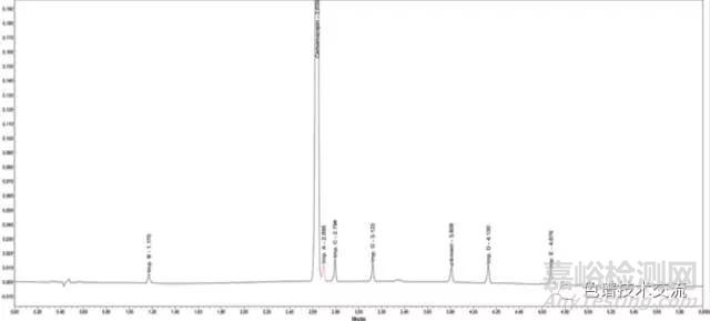 實(shí)驗(yàn)設(shè)計(jì)在液相方法開(kāi)發(fā)中的使用
