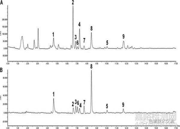 實(shí)驗(yàn)設(shè)計(jì)在液相方法開(kāi)發(fā)中的使用