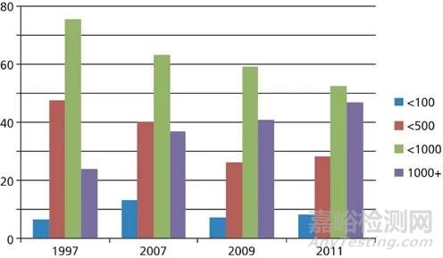 保護液相色譜柱的三個簡單方法