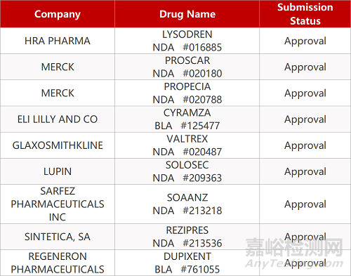 【藥研日報(bào)0617】信達(dá)雙重激動劑品種上II期臨床 | 渤健基因療法治療眼疾Ⅲ期臨床失敗...