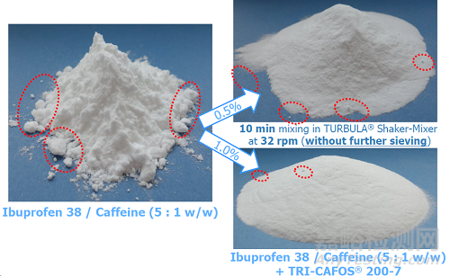 從布洛芬、咖啡因速釋片的制備來看直壓磷酸鈣的應(yīng)用