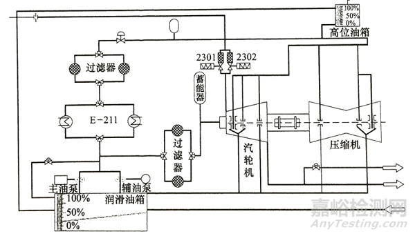 大型離心壓縮機油品水分污染監(jiān)測分析