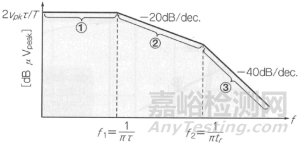 EMC設(shè)計經(jīng)驗分享之硬件電子部品選定篇