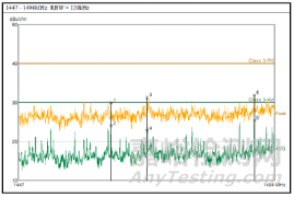 EMC設(shè)計經(jīng)驗分享之硬件電子部品選定篇