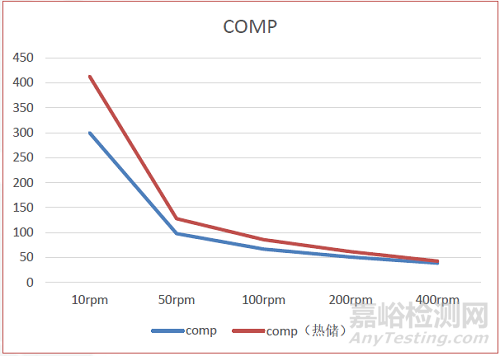 選擇水性分散劑時經(jīng)常遇到的困難