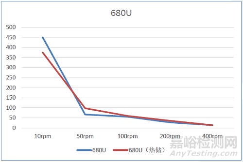 選擇水性分散劑時經(jīng)常遇到的困難