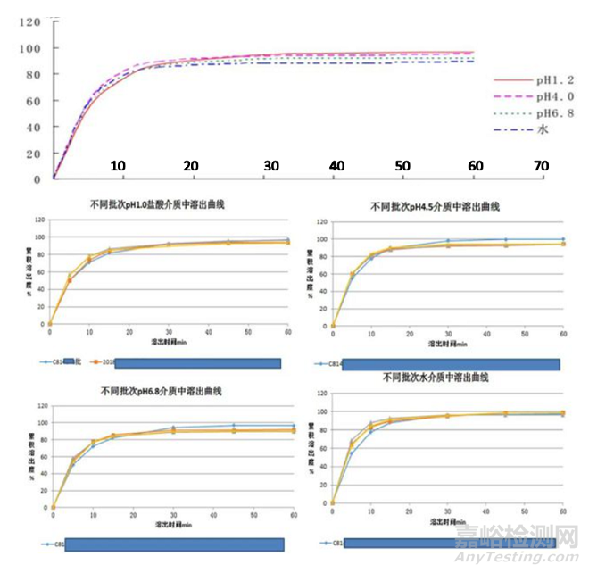 創(chuàng)新藥藥學(xué)研究的關(guān)注點(diǎn)