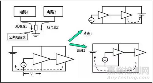 電磁騷擾的耦合機(jī)理、模式及屏蔽理論