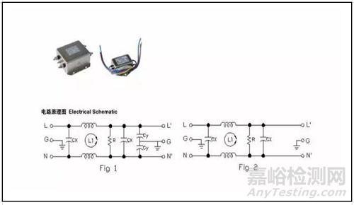 電磁騷擾的耦合機(jī)理、模式及屏蔽理論