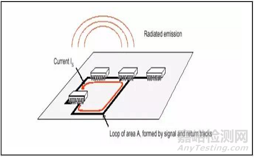 電磁騷擾的耦合機(jī)理、模式及屏蔽理論