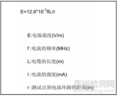 電磁騷擾的耦合機(jī)理、模式及屏蔽理論
