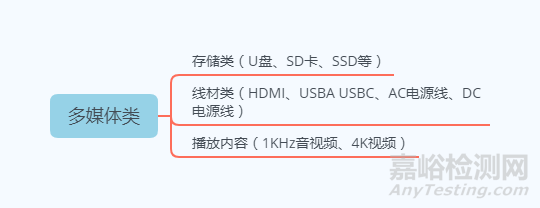EMC測(cè)試小技巧之輔助設(shè)備如何挑選附推薦表