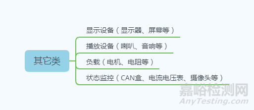 EMC測(cè)試小技巧之輔助設(shè)備如何挑選附推薦表