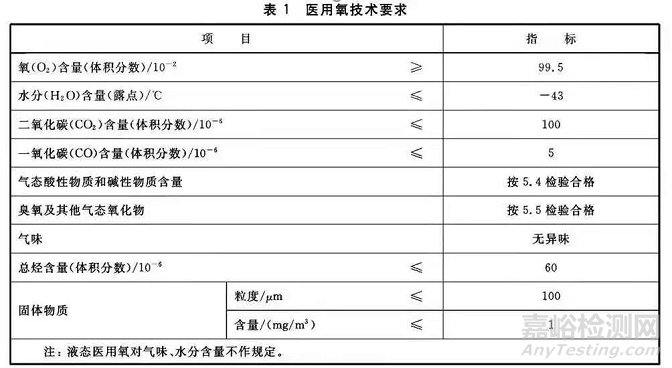 醫(yī)用氧氣出口安全技術(shù)指南