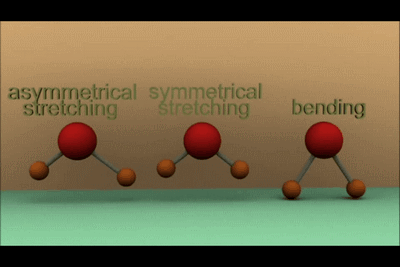 紅外光譜原理與分析學(xué)習(xí)