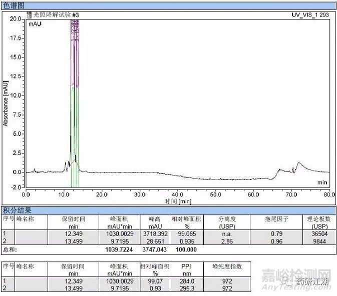 強(qiáng)制降解試驗知識點匯總