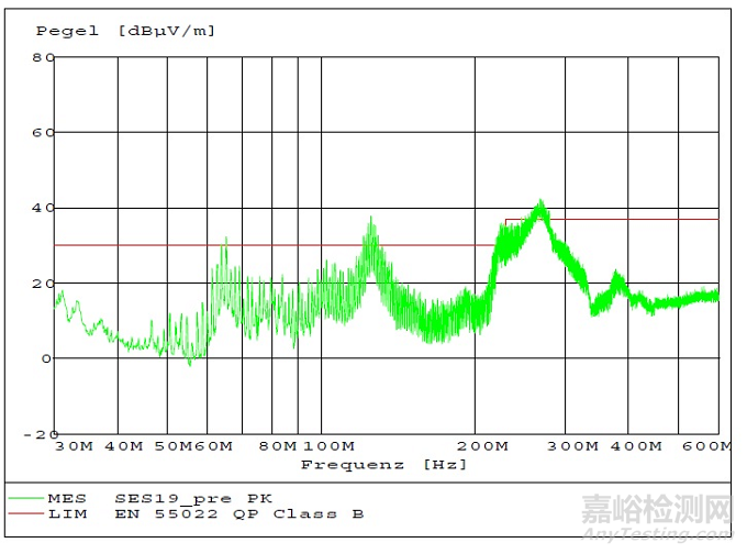 EMC分析需考慮的5個(gè)重要屬性簡(jiǎn)介