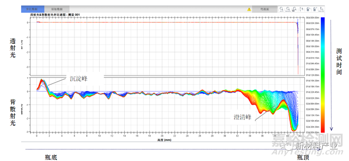 鋰離子電池正極漿料制程工藝與穩(wěn)定性表征探討