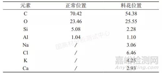 改性PC注塑出現(xiàn)“料花”的原因及解決措施