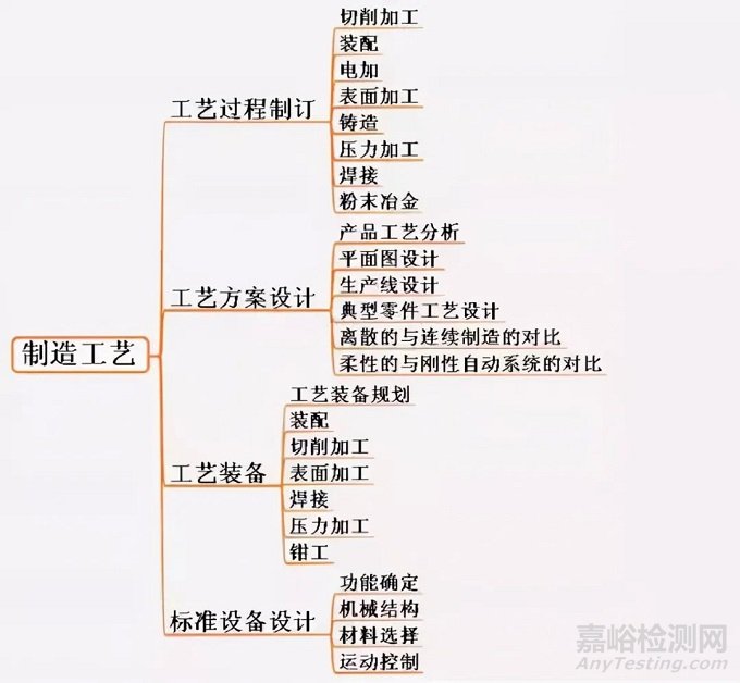 機械工程師如何在設計時候避“坑”