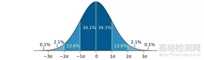 CPK、Sigma和PPM之間的換算