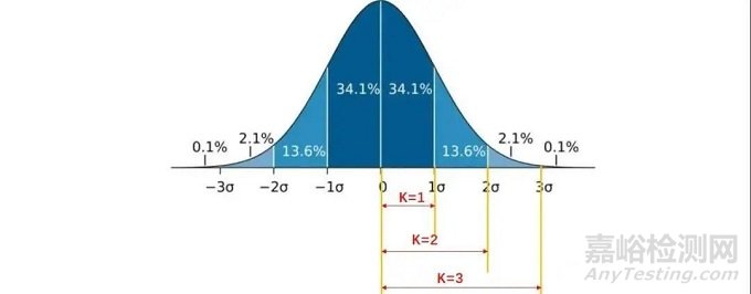 CPK、Sigma和PPM之間的換算