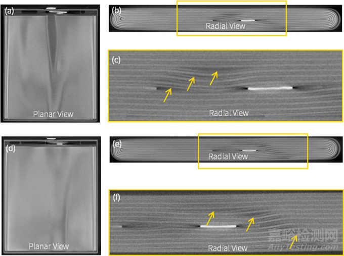 鋰電安全性影響因素