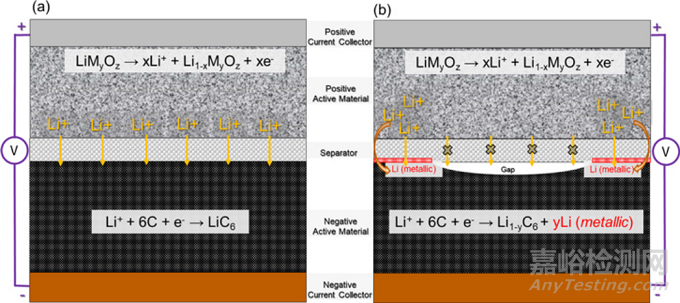 鋰電安全性影響因素