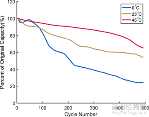 鋰電安全性影響因素