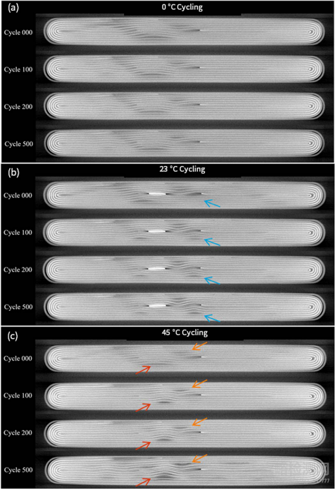 鋰電安全性影響因素