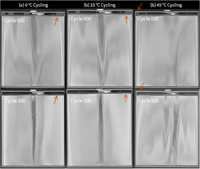 鋰電安全性影響因素