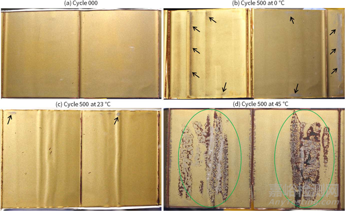 鋰電安全性影響因素